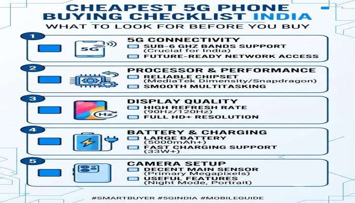 A vertical infographic titled "5G Phone Buying Checklist" with 7 checkboxes covering chipset, RAM, storage, battery, update policy, band support, and SIM 5G. AI Prompt: "Clean minimalist vertical infographic with checklist items, flat icons, blue and white color scheme, mobile phone buying guide