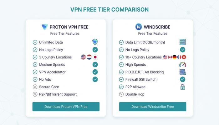 Comparison of Proton VPN Free and Windscribe free tier features for beginners