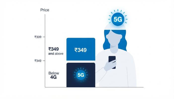Jio 5G plans unlock threshold — plans above ₹349 with True 5G unlimited data badge