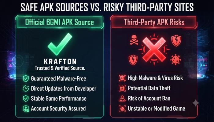 Safe vs unsafe BGMI APK download sources infographic